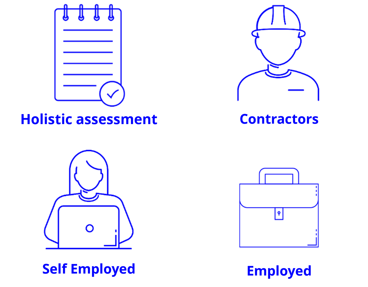 Image of 4 Bespoke Icons for Holistic Assessment, Contractors, Self Employed and Employed